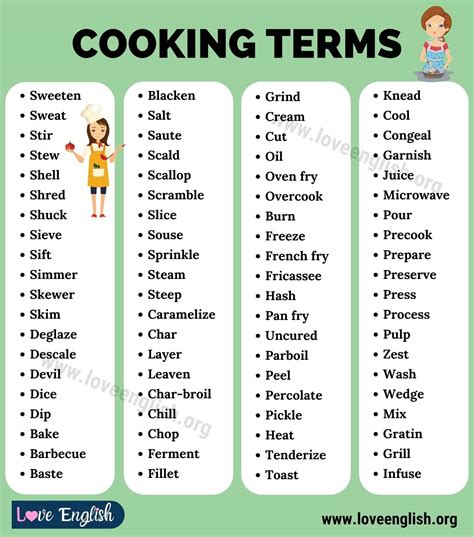 synonyms for cooking|slang for cooking.